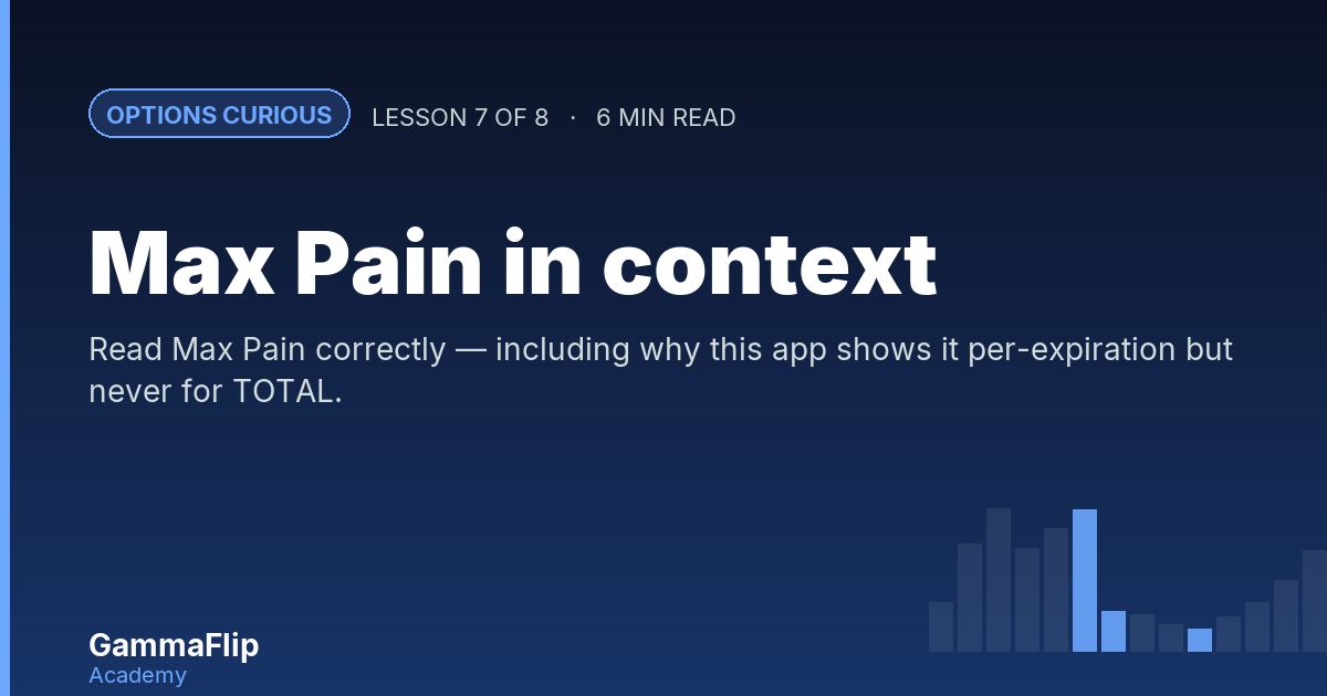 Max Pain in context — Options Curious | GammaFlip Academy