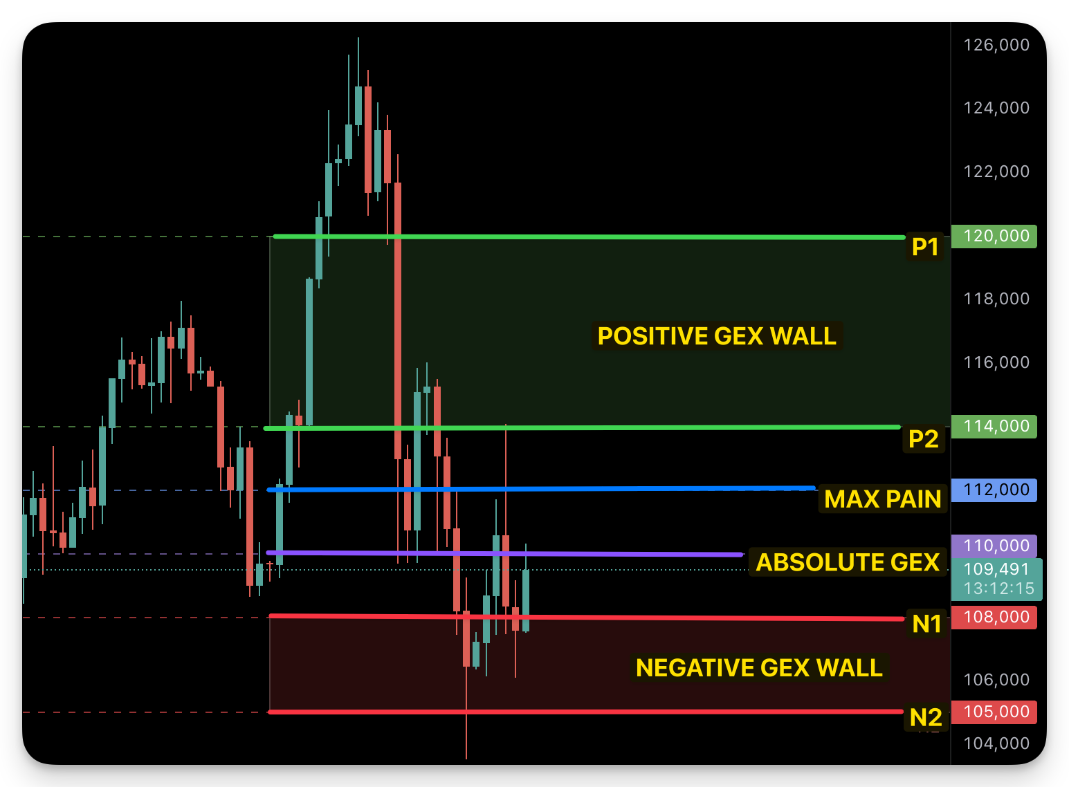 Gamma exposure preview