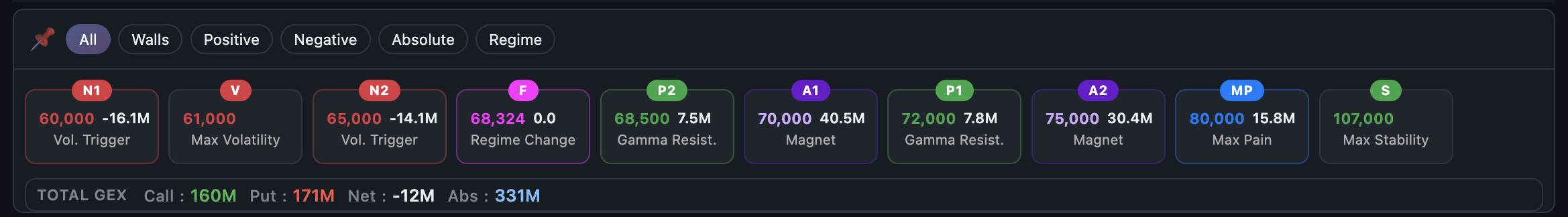 GammaFlip markers panel — auto-detected GEX levels
