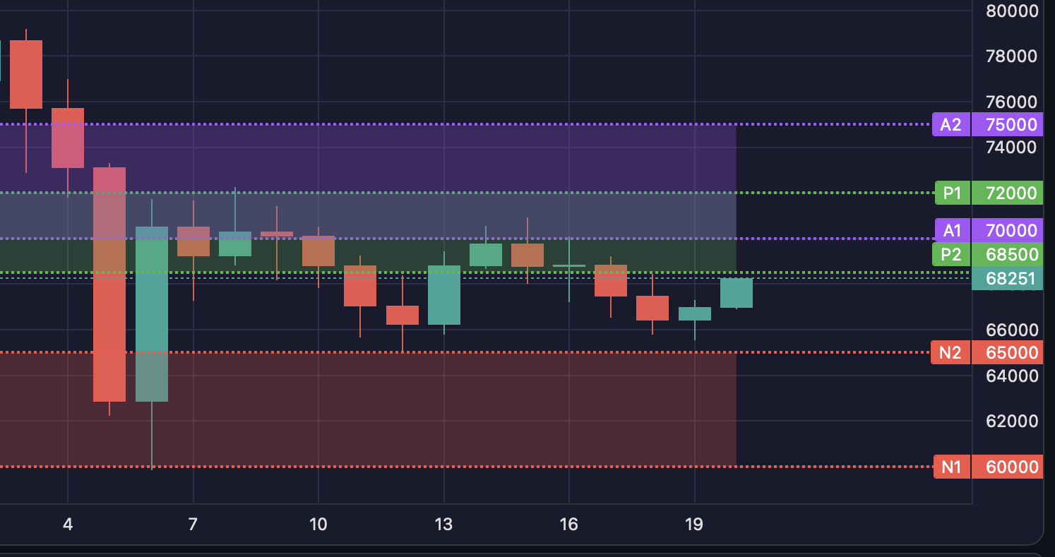 GammaFlip — GEX levels on OHLC chart