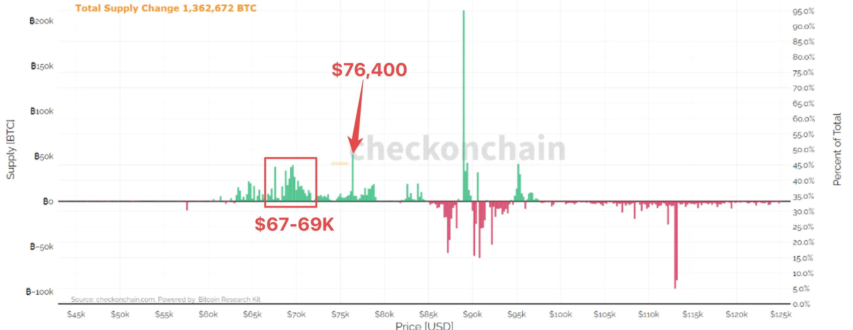 URPD 2 - 30 Day Changes