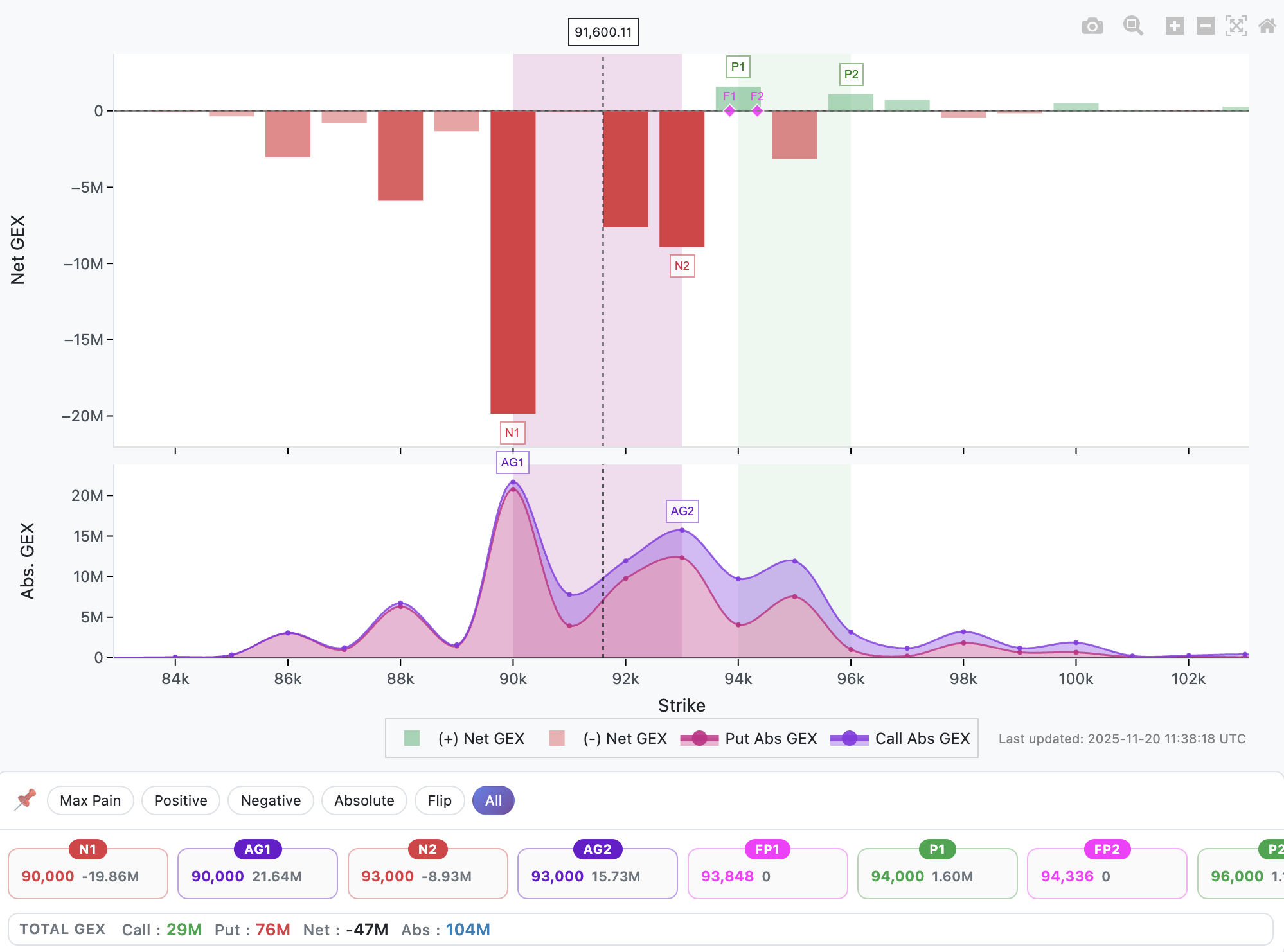 Gex by strike