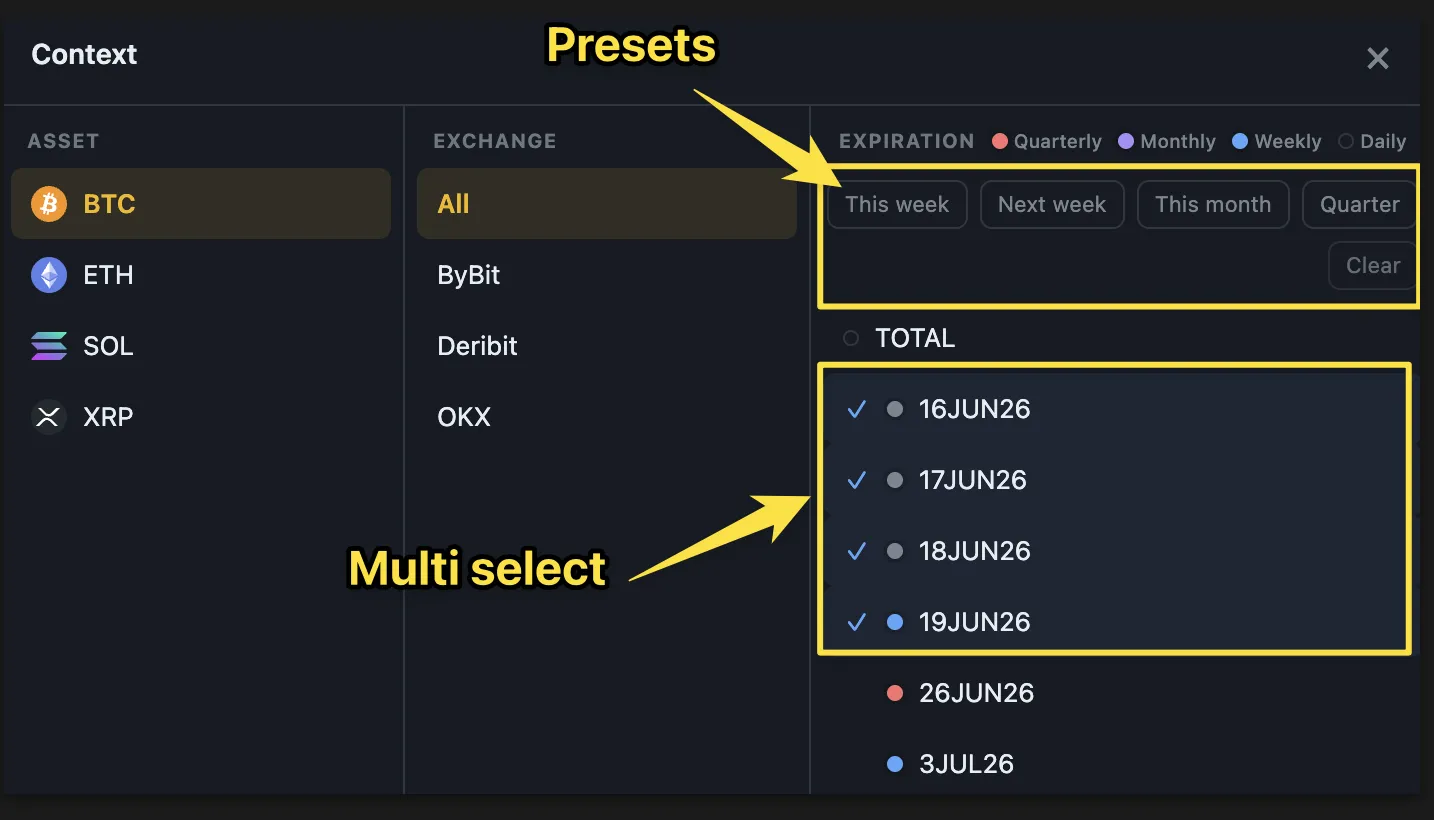 The context picker with multi-select expiration checkboxes and cumulative presets — This week, Next week, This month, Quarter