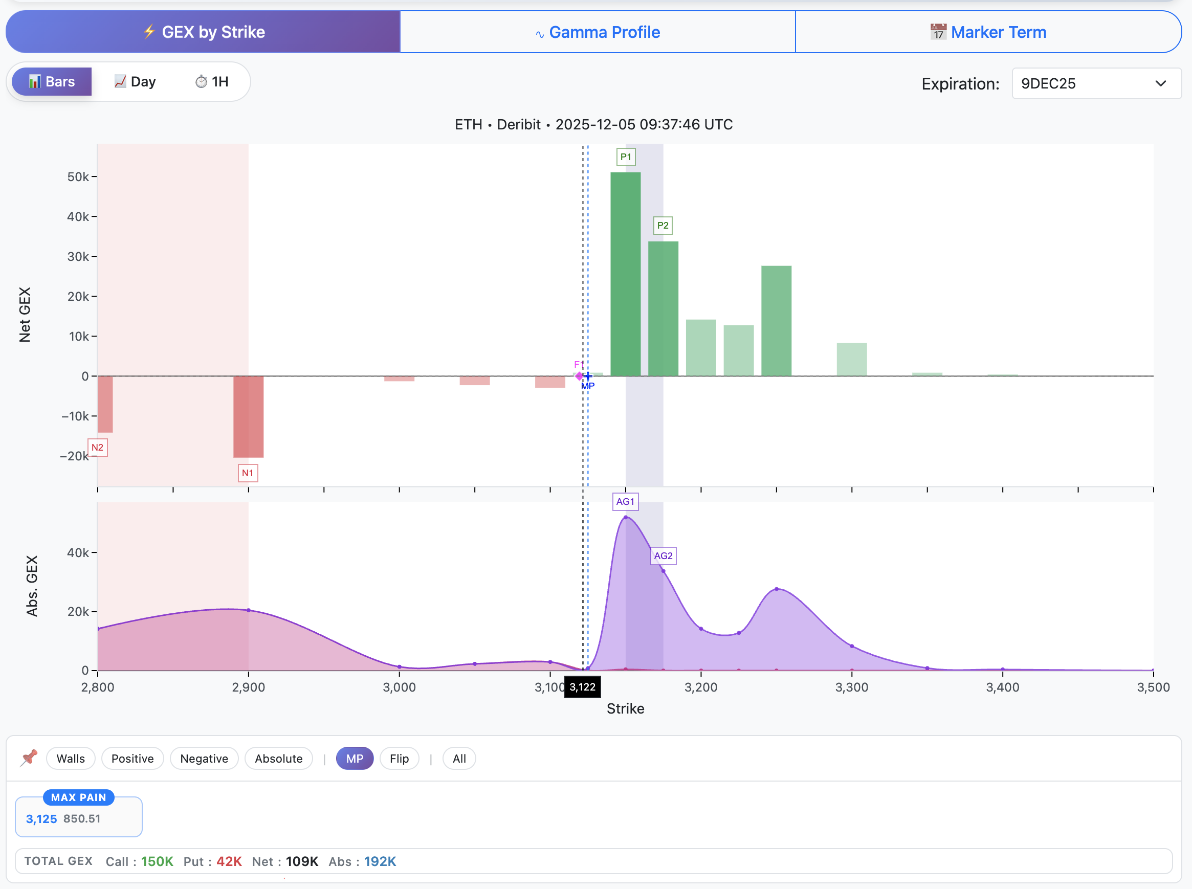 GEX by Strike View - Static Market Snapshot