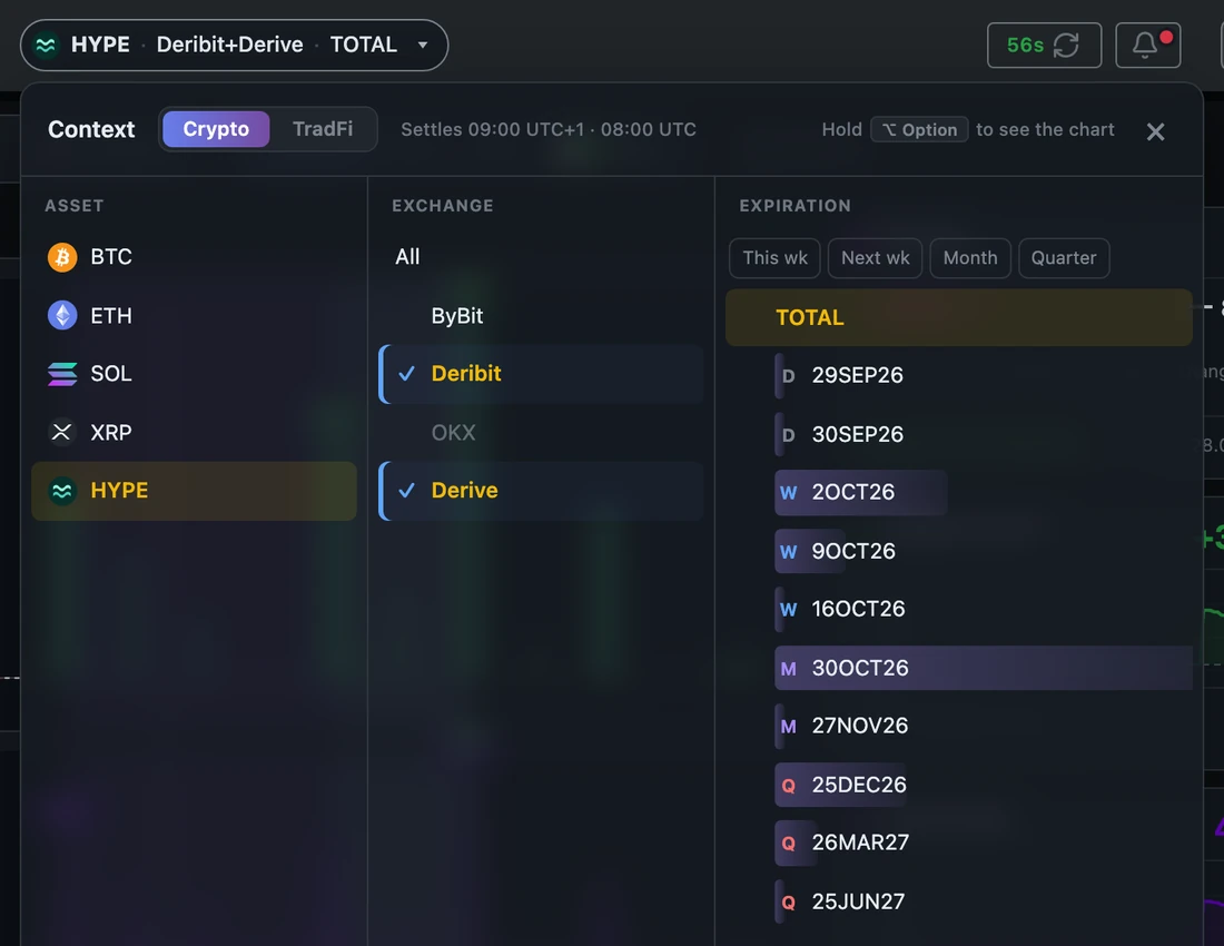 The context picker for HYPE with the Exchange column in multi-select: Deribit and Derive are ticked, OKX is greyed out because it lists no HYPE options, and the header pill reads HYPE · Deribit+Derive · TOTAL.
